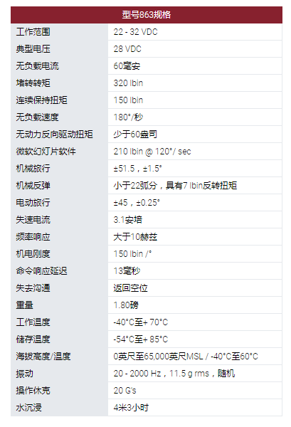 MOOG旋轉(zhuǎn)執(zhí)行器：863型旋轉(zhuǎn)伺服執(zhí)行器。采用無刷直流電機作為他們設(shè)計中的原動機?？捎玫碾姍C技術(shù)包括使用釹磁鐵。863型伺服系統(tǒng)用于幾種無人機和航空航天程序的表面定位，油門控制和其他實用功能。這些執(zhí)行器設(shè)計使其能在極端環(huán)境條件下運行，以被選擇用于支持新的開發(fā)計劃以及計劃要求。